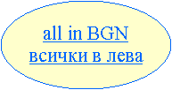 Oval: all in BGNвсички в лева